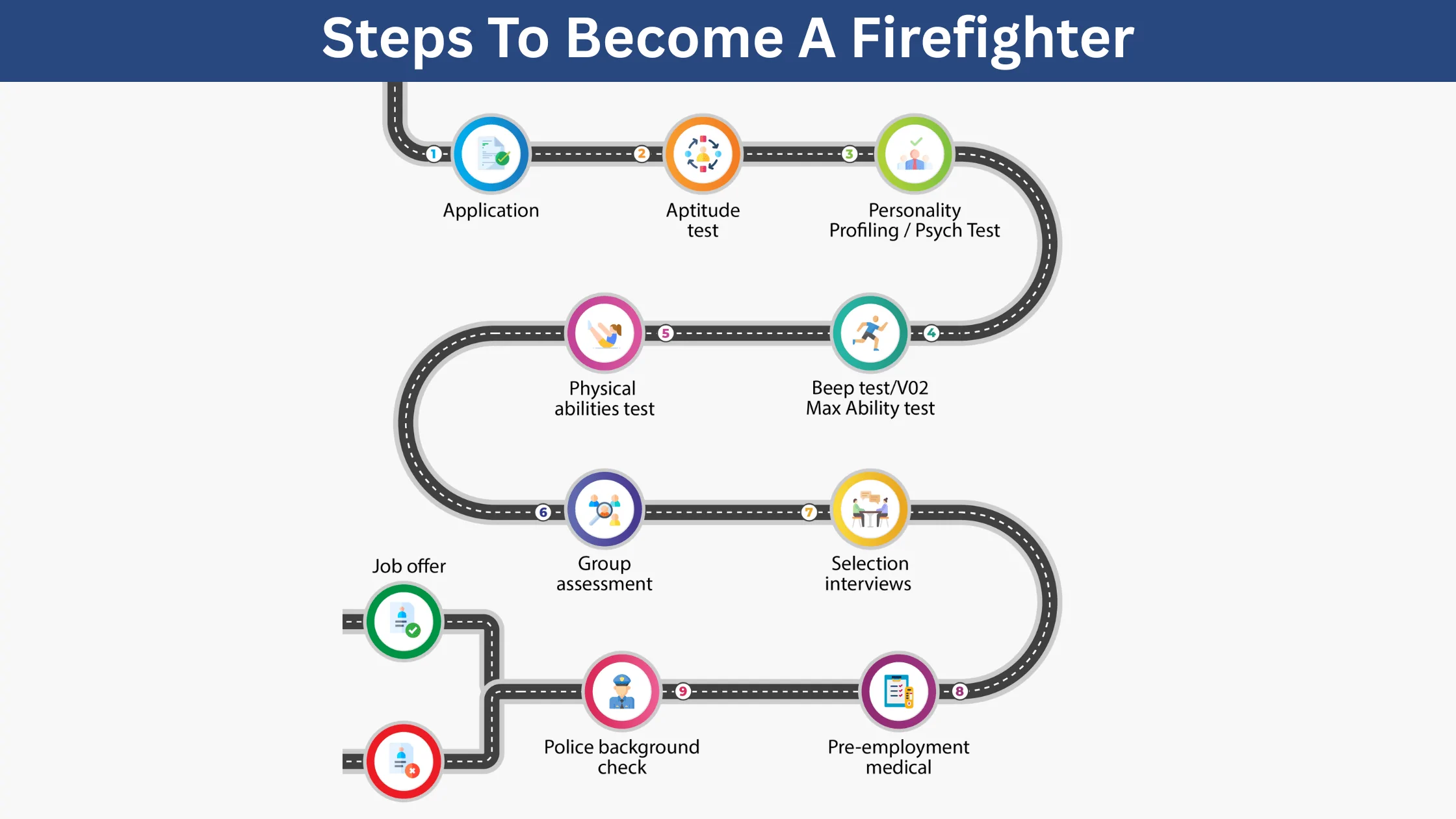 steps-to-become-a-firefighter-infographic-visual steps to become a firefighter infographic visual