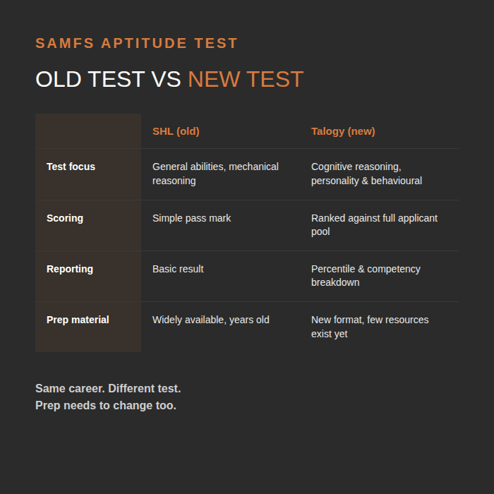 SAMFS Talogy test compared to the old SHL aptitude test